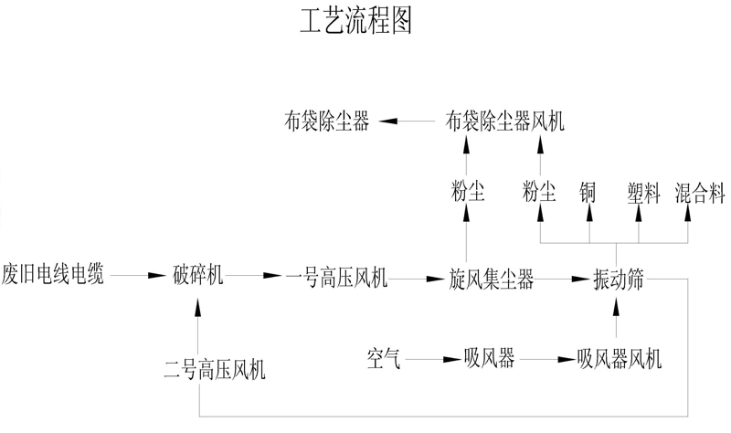 電線電纜自動化一體銅米機(jī)